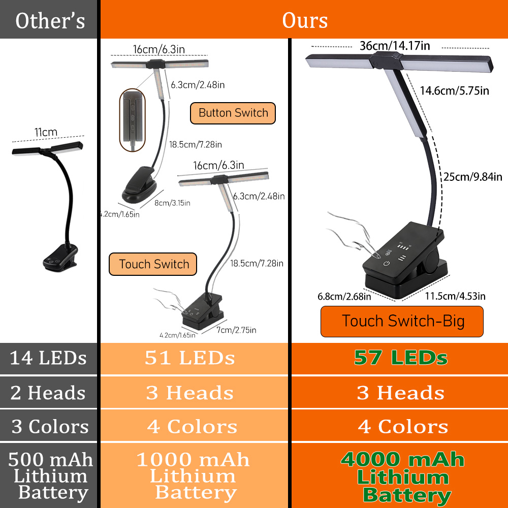 Cuidados com os olhos 51 clipe - Book Light Flexible avaliação e preço